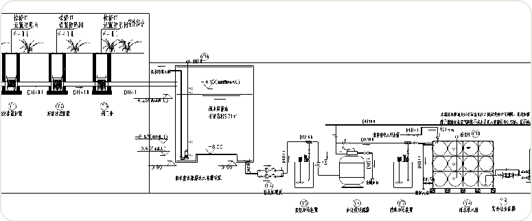 機房雨水回用系統